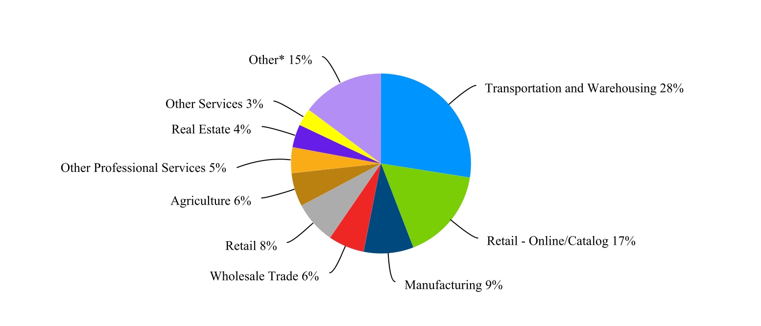 chart-7a75ac1350d94976b3a.jpg